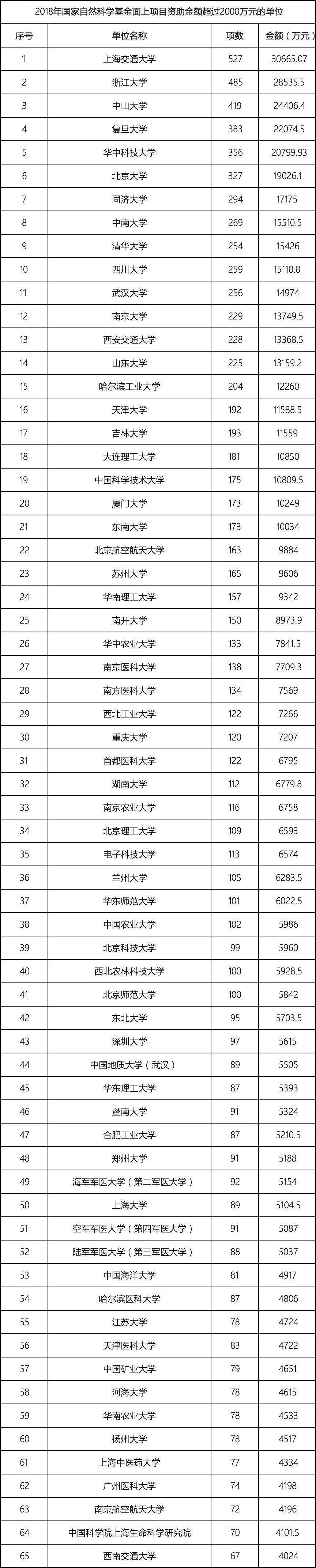 国家自然科学基金2018年数据分析 国家自然科学基金2018年数据分析