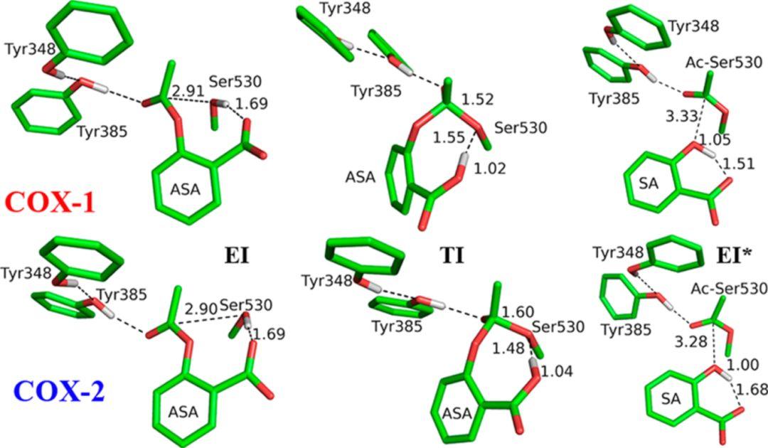 量子药物化学案例2-量子化学计算揭示传统药物阿司匹林共价结合靶点机制