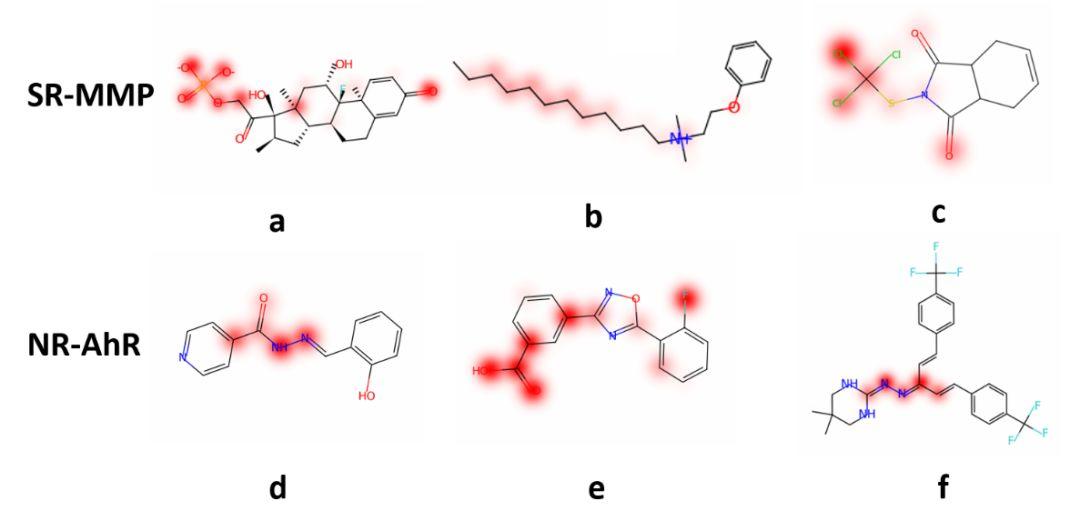 AI药物分子设计系列(2)-分子性质的预测