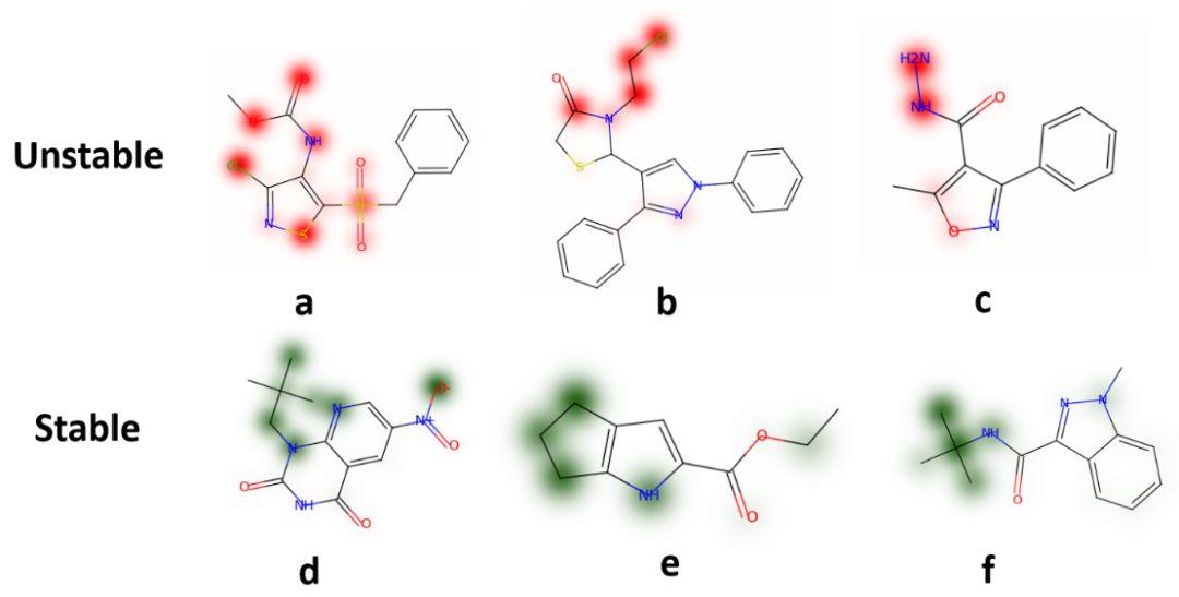 AI药物分子设计系列(2)-分子性质的预测