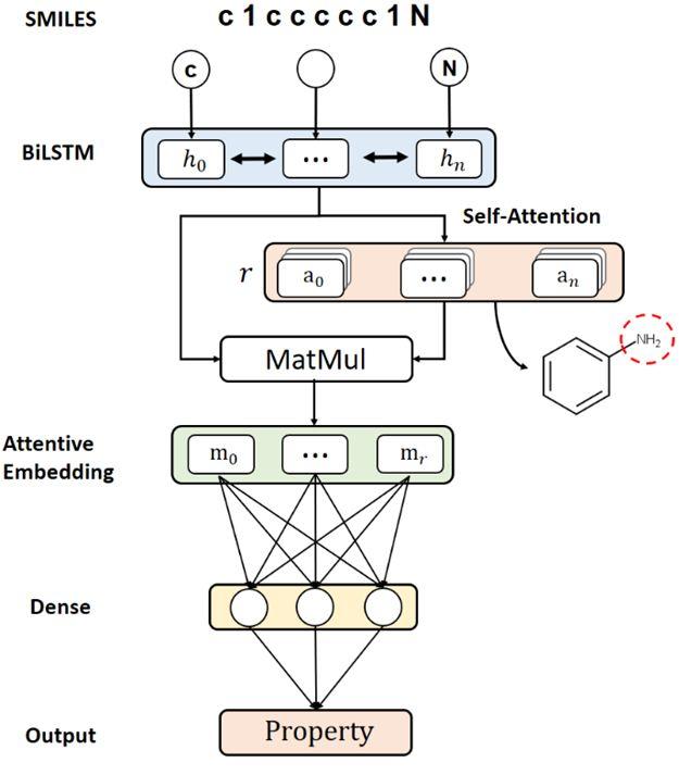 AI药物分子设计系列(2)-分子性质的预测