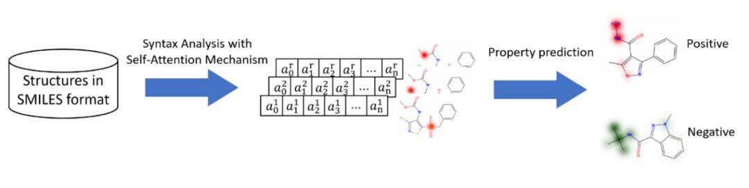 AI药物分子设计系列(2)-分子性质的预测