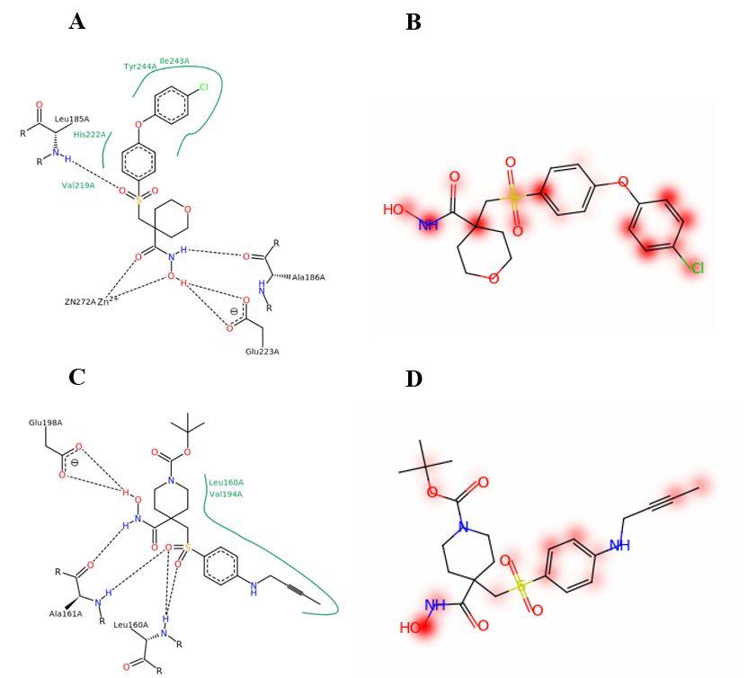 AI药物分子设计系列(2)-分子性质的预测