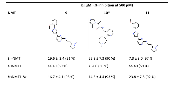 JMC | 如何针对高度保守的结合位点设计高选择性配体？N-肉豆蔻酰基转移酶的案例研究