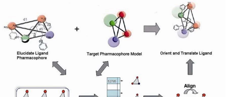 干货 | 化合物靶点预测工具一网打尽