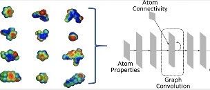 JMC | 英国Astex制药公司利用卷积神经网络精确预测静电势表面