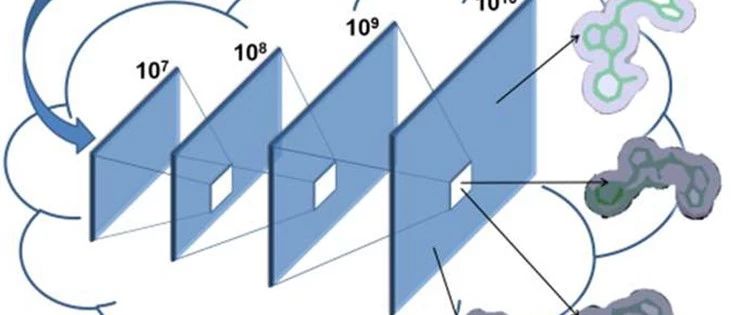 JCIM | 基于云平台探索虚拟筛选化合物库的极限