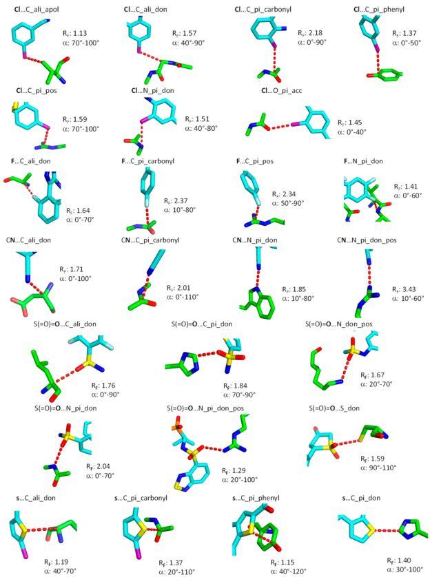 JMC | 深入研究非常规蛋白-配体相互作用