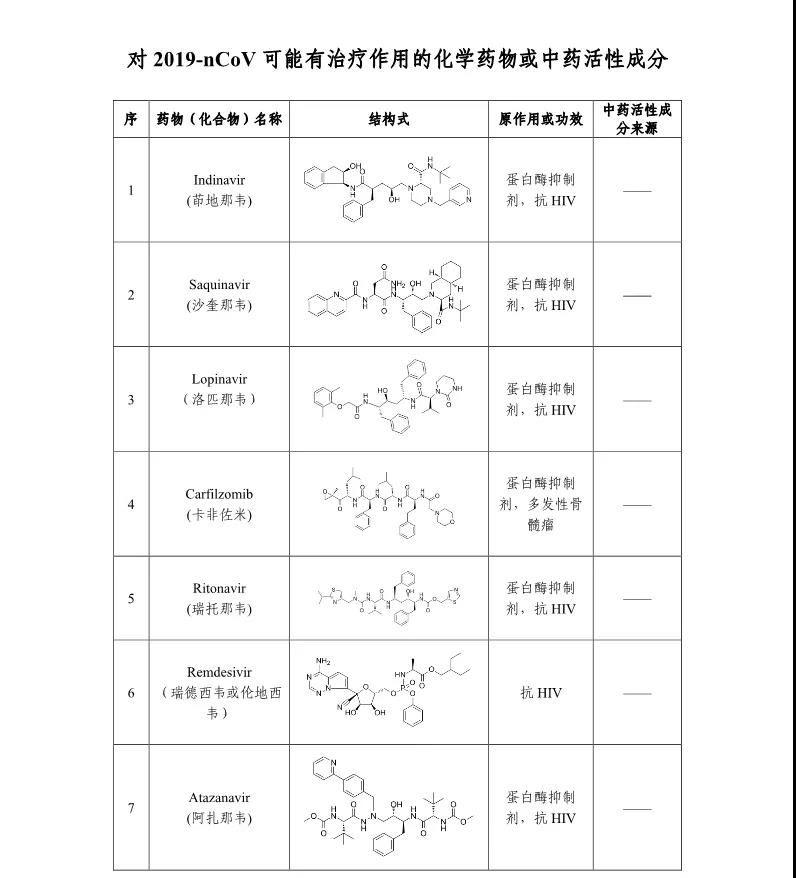 从武汉新型冠状病毒的发现到药物研究的最新进展 从武汉新型冠状病毒的发现到药物研究的最新进展