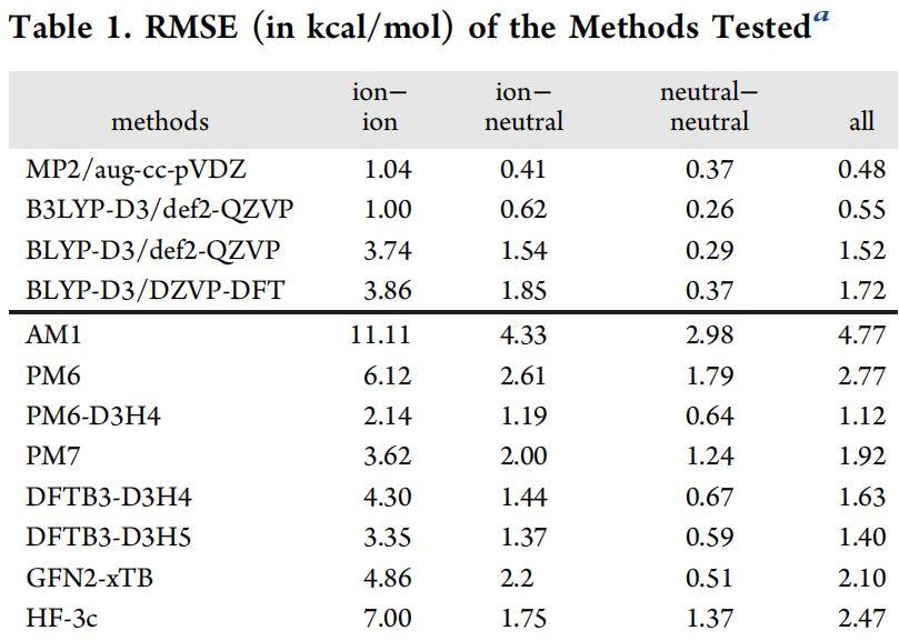 JCIM | Benchmark教你CADD如何选择半经验量子力学方法？