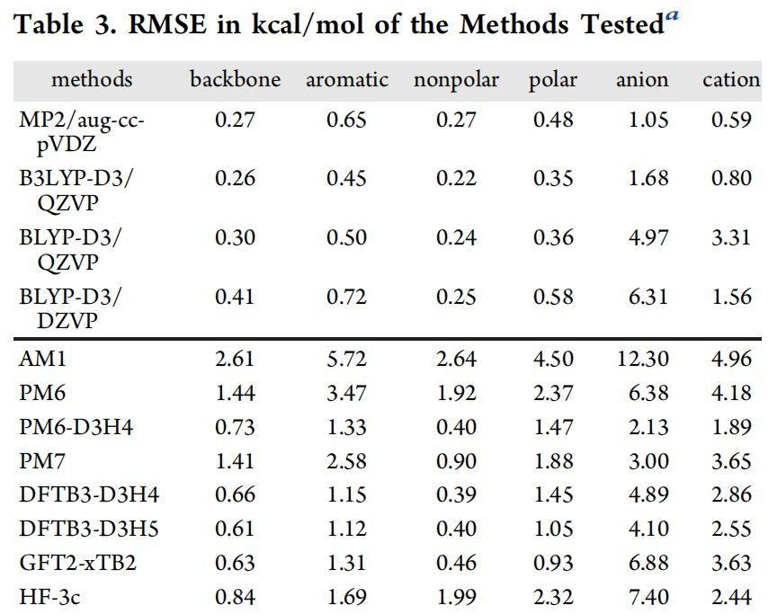 JCIM | Benchmark教你CADD如何选择半经验量子力学方法？