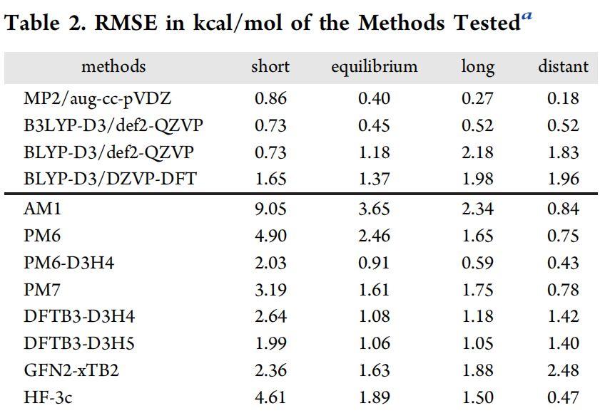 JCIM | Benchmark教你CADD如何选择半经验量子力学方法？