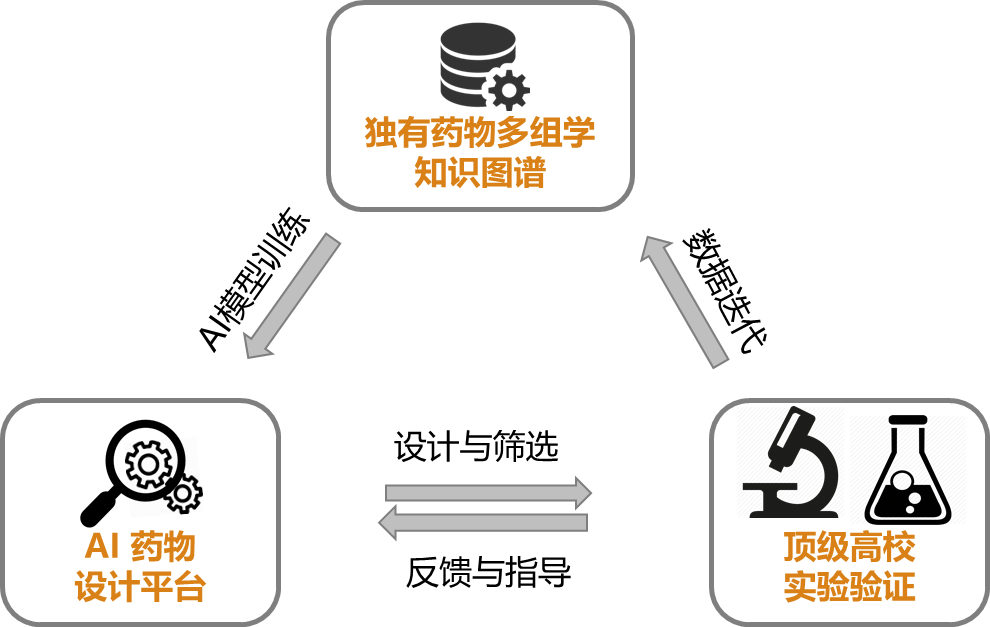 中大唯信与德国AI上市公司阿拉丁健康达成战略合作