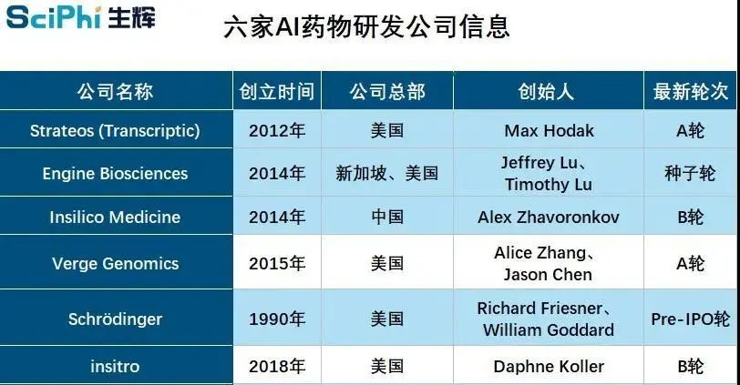 药明康德 “AI 药研” 全解析:如何搭建亚洲最强投资布局! 药明康德 “AI 药研” 全解析:如何搭建亚洲最强投资布局!
