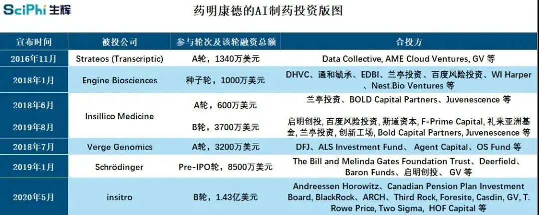 药明康德 “AI 药研” 全解析:如何搭建亚洲最强投资布局! 药明康德 “AI 药研” 全解析:如何搭建亚洲最强投资布局!