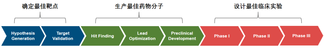 药明康德 “AI 药研” 全解析:如何搭建亚洲最强投资布局! 药明康德 “AI 药研” 全解析:如何搭建亚洲最强投资布局!