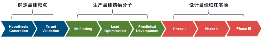 药明康德 “AI 药研” 全解析：如何搭建亚洲最强投资布局！