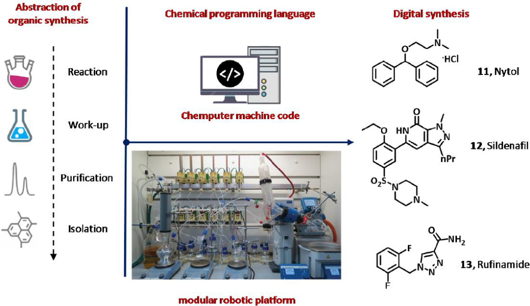 JMC | 机器和自动化时代的药物化学：连续流技术的最新进展