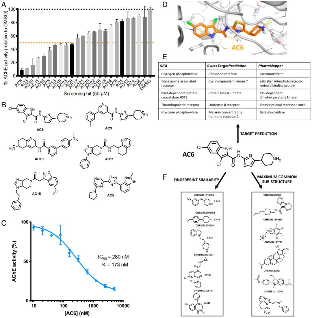 PNAS | 如何降低虚拟筛选的假阳性?机器学习 PNAS | 如何降低虚拟筛选的假阳性?机器学习