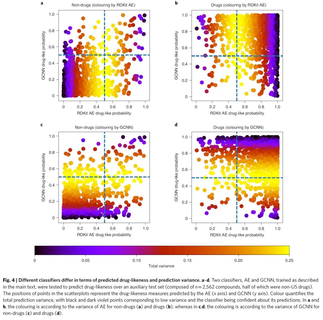 Nature Mach Intell | 类药性预测准确率有极限吗？