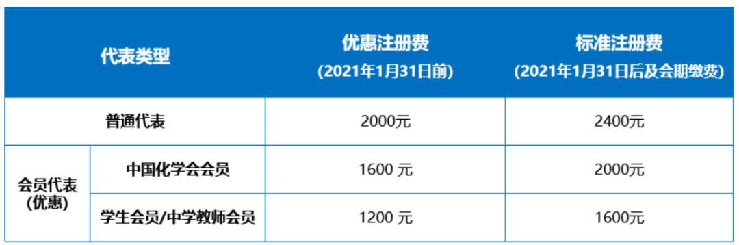 会议 | 中国化学会第32届学术年会，珠海等你来