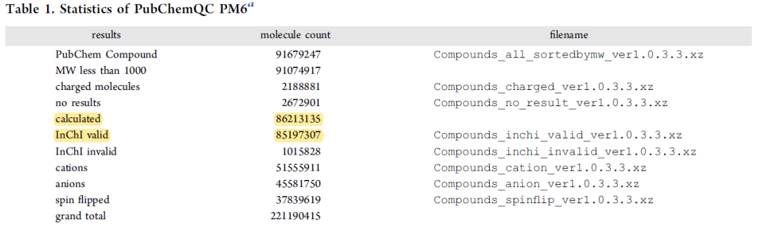 JCIM | 日本科学家对2亿多分子进行电子结构优化，推出PubChemQC PM6数据集