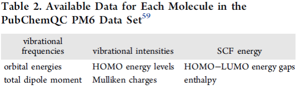 JCIM | 日本科学家对2亿多分子进行电子结构优化，推出PubChemQC PM6数据集