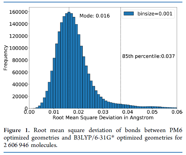 JCIM | 日本科学家对2亿多分子进行电子结构优化，推出PubChemQC PM6数据集