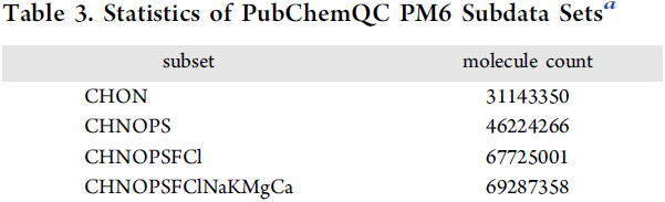 JCIM | 日本科学家对2亿多分子进行电子结构优化，推出PubChemQC PM6数据集