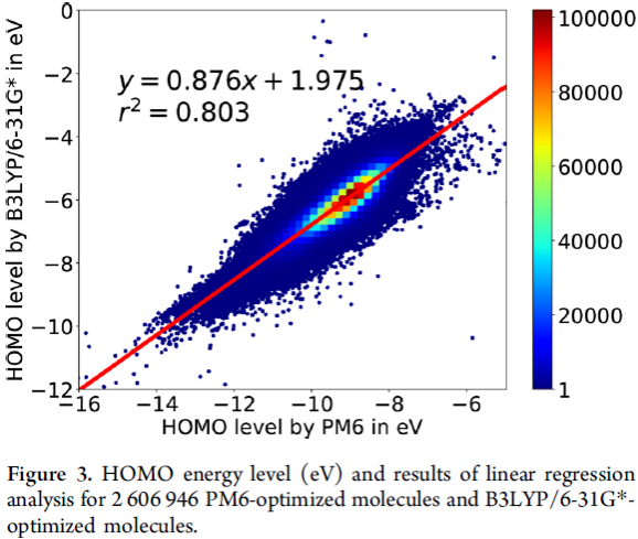 JCIM | 日本科学家对2亿多分子进行电子结构优化，推出PubChemQC PM6数据集