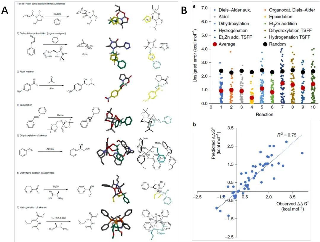 Nature Catalysis | VIRTUAL CHEMIST: 不对称催化中的计算机辅助设计