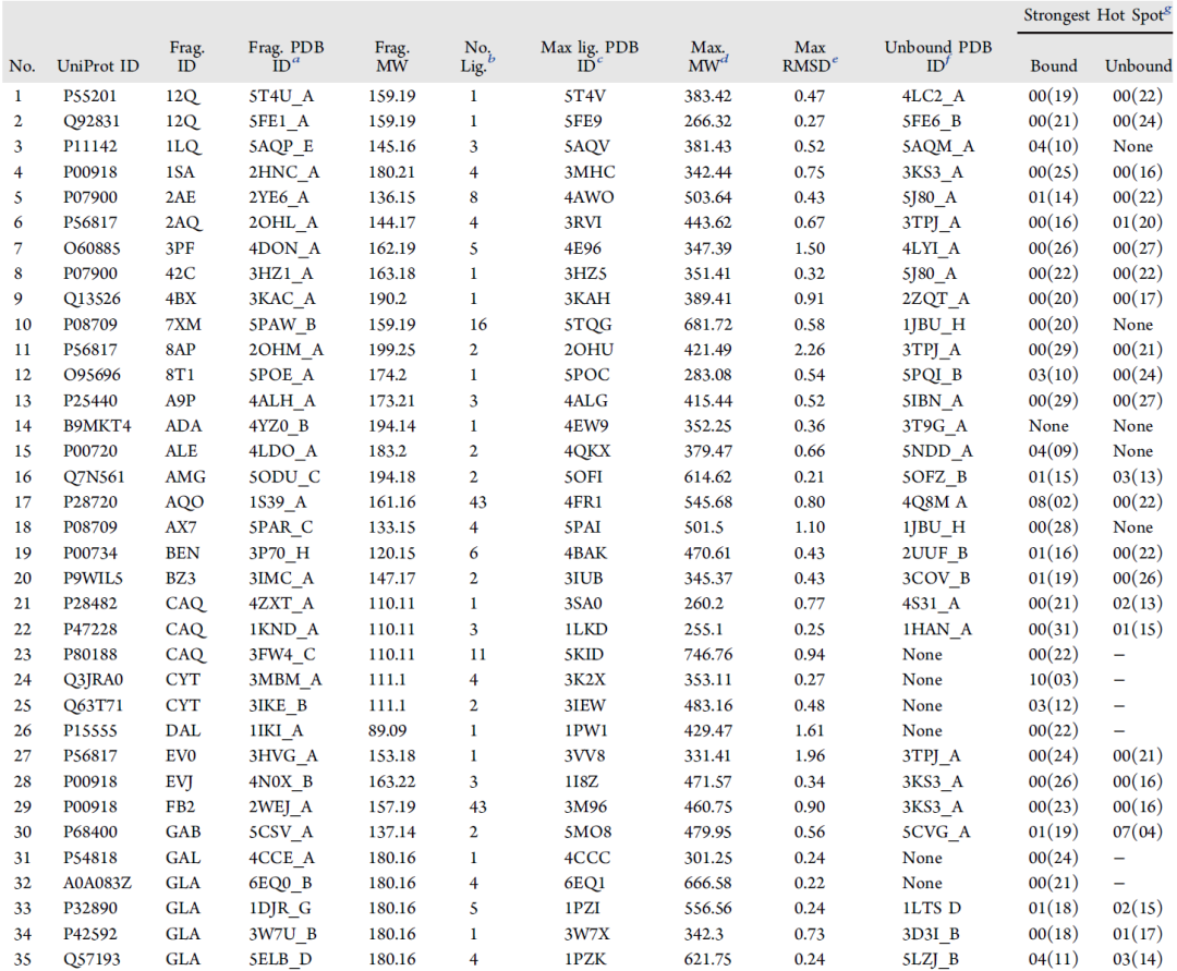 JCIM | 波士顿大学公布热点残基（hot spot）发现的基准数据集