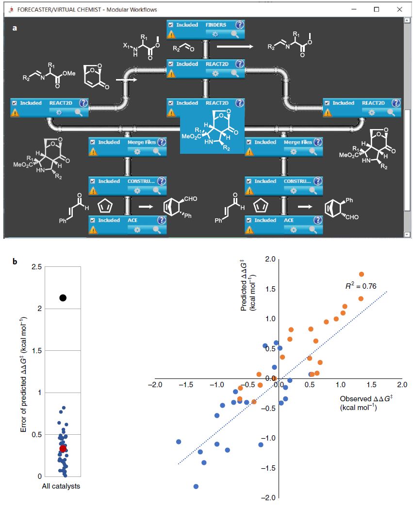 Nature Catalysis | VIRTUAL CHEMIST: 不对称催化中的计算机辅助设计