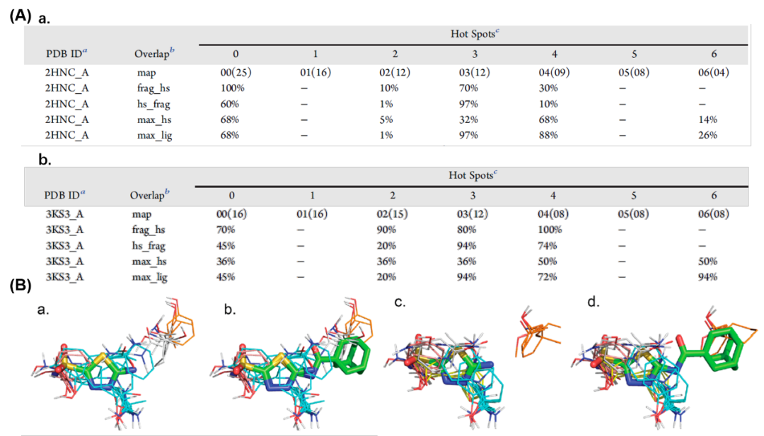 JCIM | 波士顿大学公布热点残基（hot spot）发现的基准数据集
