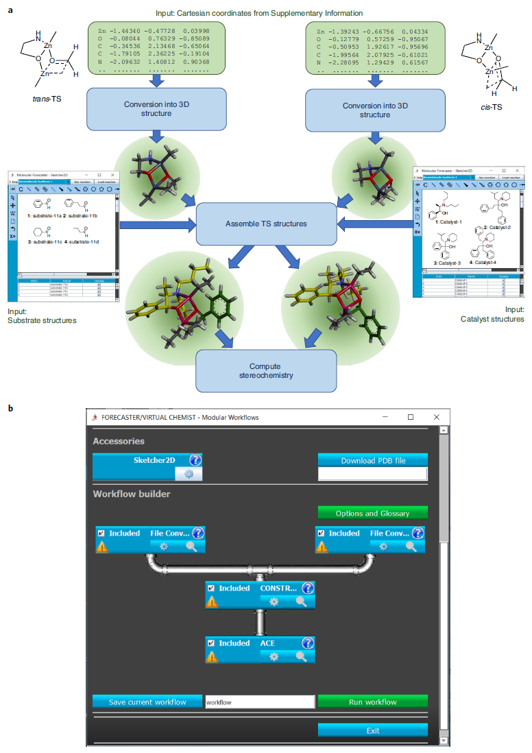 Nature Catalysis | VIRTUAL CHEMIST: 不对称催化中的计算机辅助设计