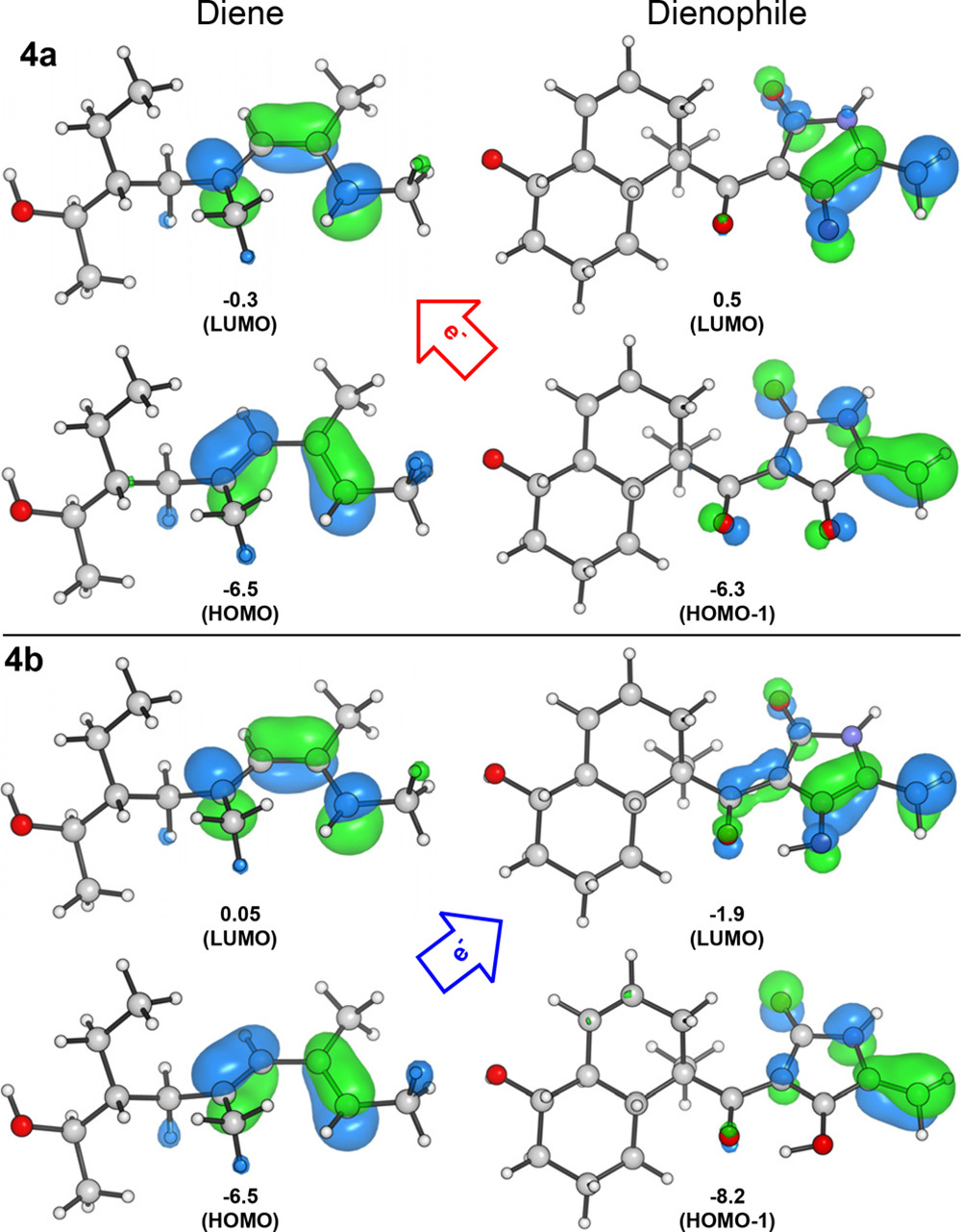 JACS | 量子化学计算揭示D-A环加成酶PyrI4的催化机制