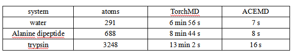 JCTC | 深度学习分子模拟出现，传统分子动力学大势已去了吗？