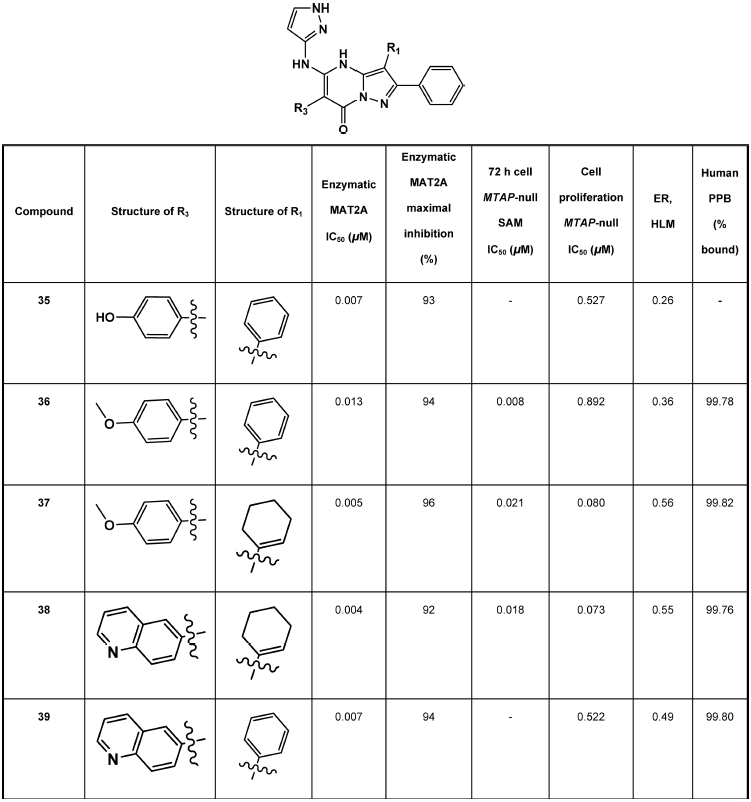 JMC | AG-270: First-in-Class MAT2A小分子抑制剂用于治疗MTAP缺失引起的肿瘤