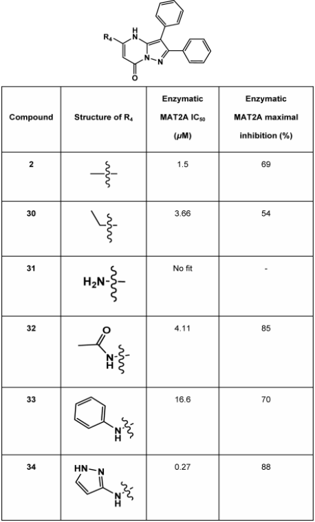 JMC | AG-270: First-in-Class MAT2A小分子抑制剂用于治疗MTAP缺失引起的肿瘤