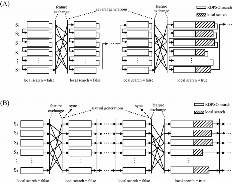 JCIM | MSLDOCK: 一种适合高柔性配体的虚拟筛选方法 JCIM | MSLDOCK: 一种适合高柔性配体的虚拟筛选方法