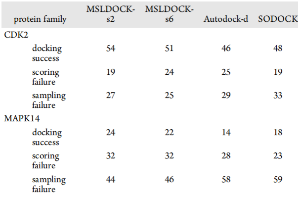 JCIM | MSLDOCK: 一种适合高柔性配体的虚拟筛选方法 JCIM | MSLDOCK: 一种适合高柔性配体的虚拟筛选方法