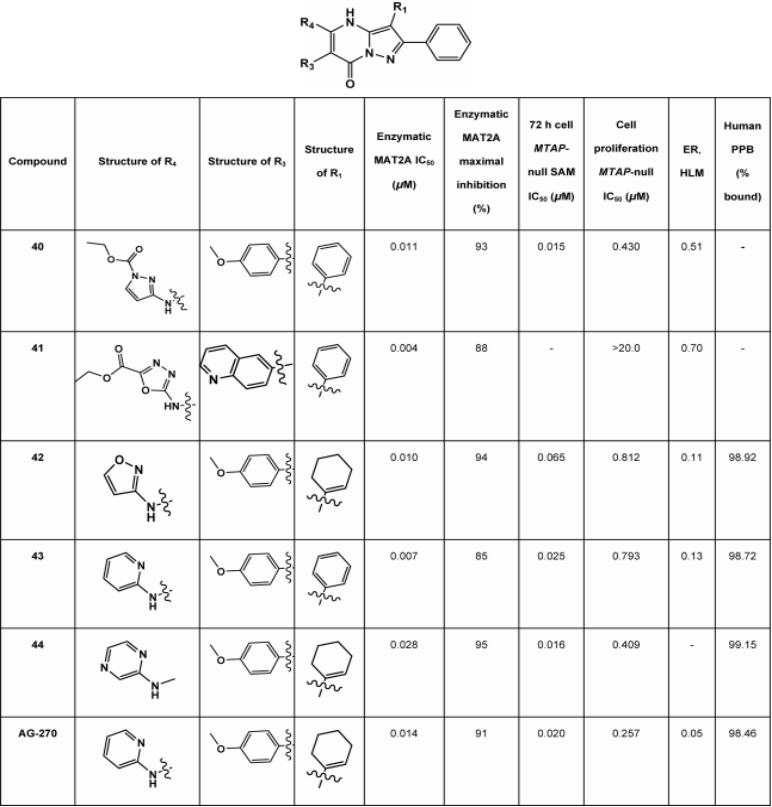 JMC | AG-270: First-in-Class MAT2A小分子抑制剂用于治疗MTAP缺失引起的肿瘤