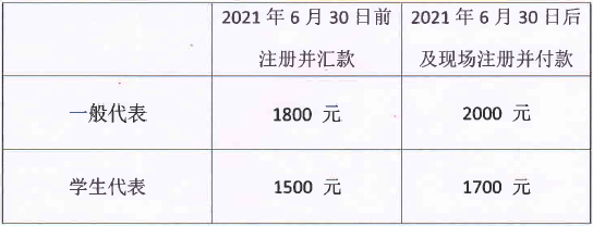 会议 | 2021中国药物化学学术会议暨中欧药物化学研讨会，沈阳等你来！