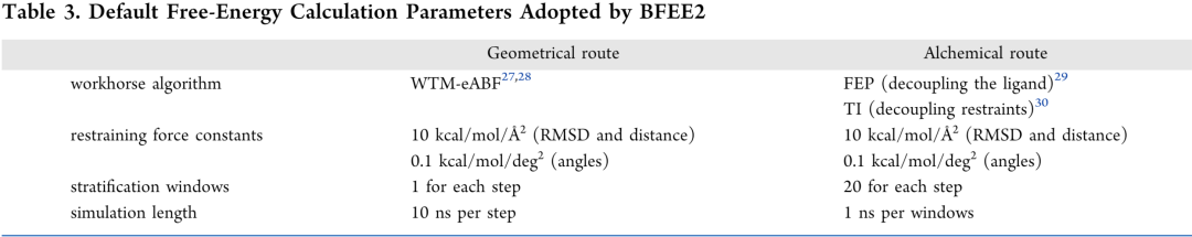 JCIM | BFEE2:自动化、流程化的精确绝对结合自由能的计算