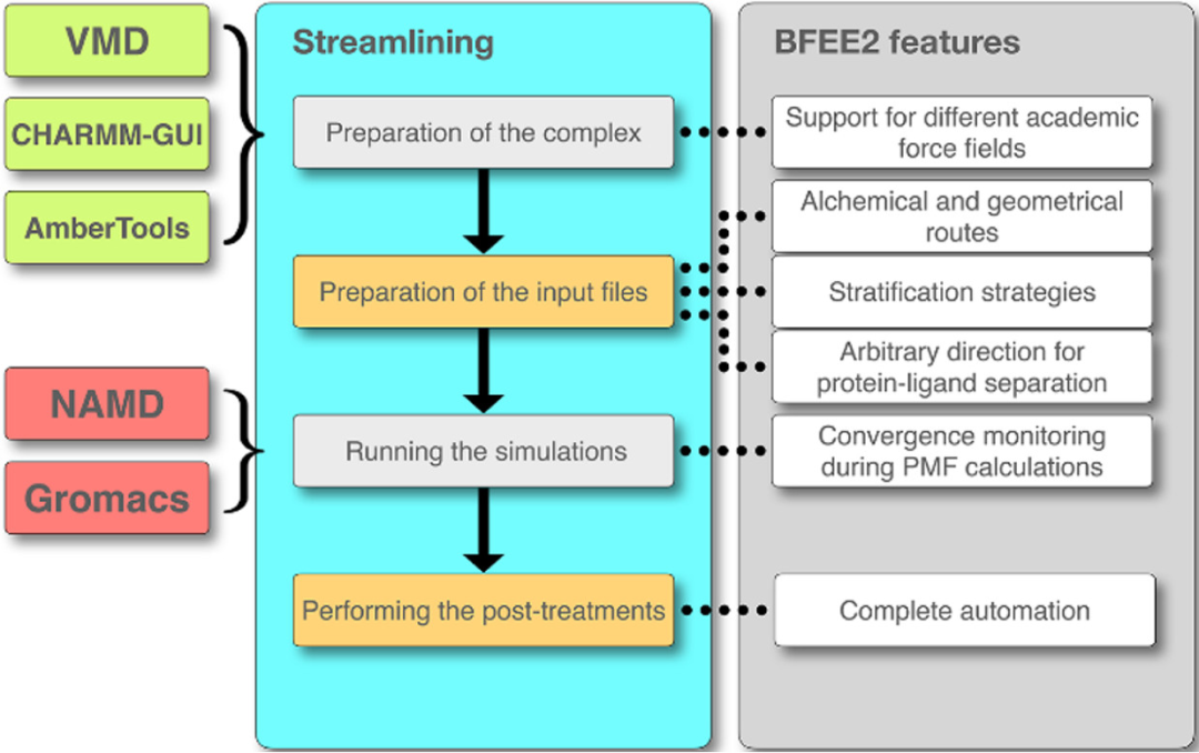 JCIM | BFEE2:自动化、流程化的精确绝对结合自由能的计算