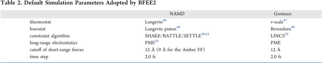 JCIM | BFEE2:自动化、流程化的精确绝对结合自由能的计算