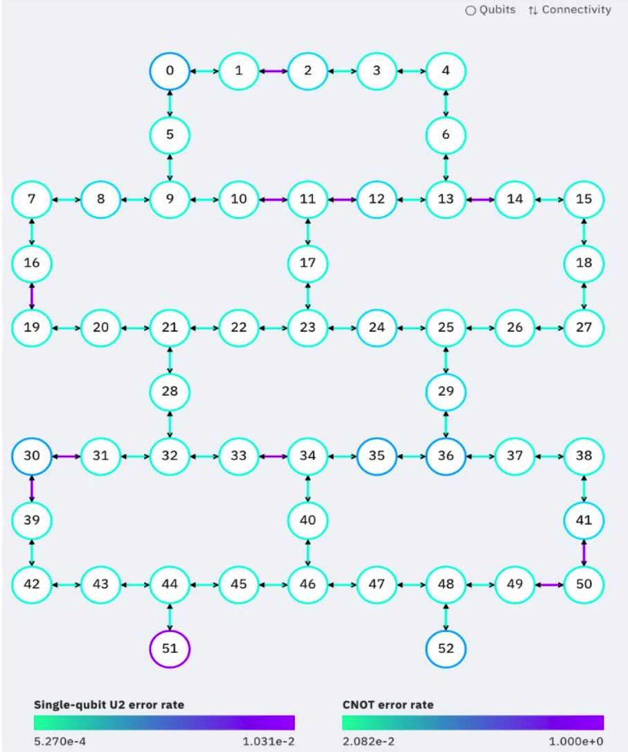 JCIM | 量子机器学习在药物发现中的应用