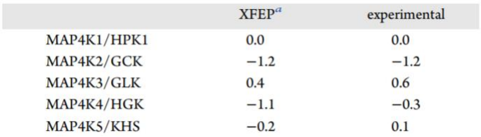 JCIM | XFEP:可扩展的相对和绝对结合自由能预测的云计算平台