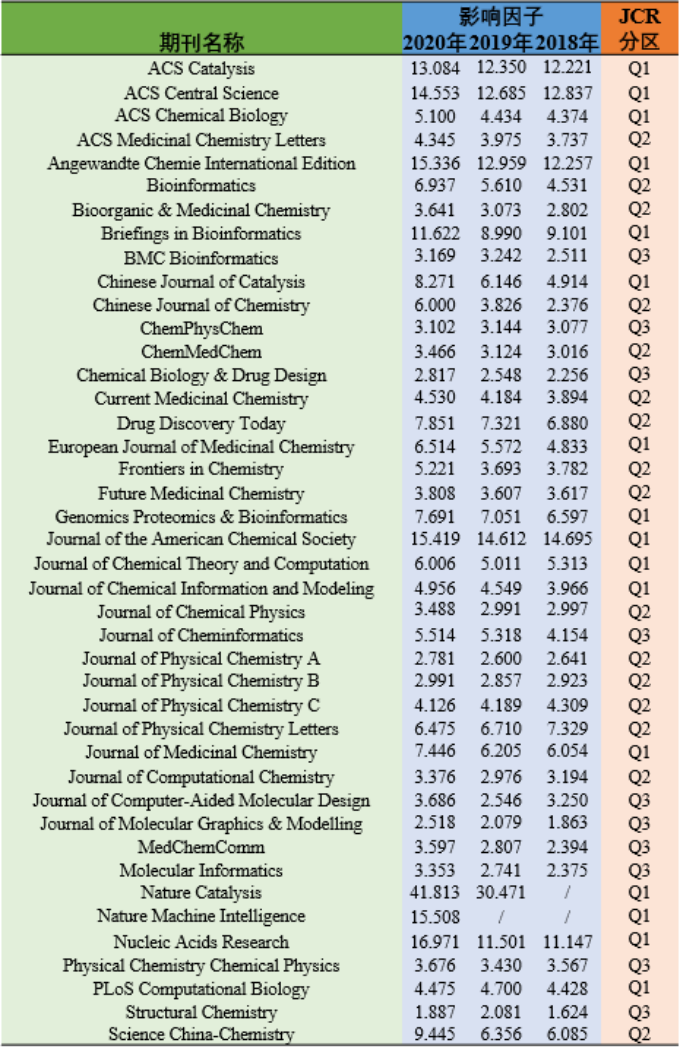 新鲜出炉！2021年计算类主流期刊影响因子一览