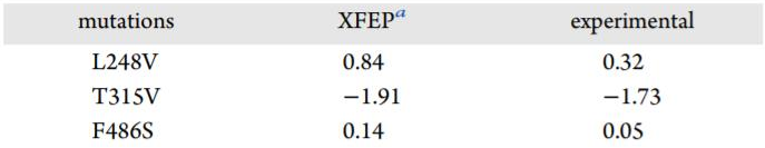 JCIM | XFEP:可扩展的相对和绝对结合自由能预测的云计算平台